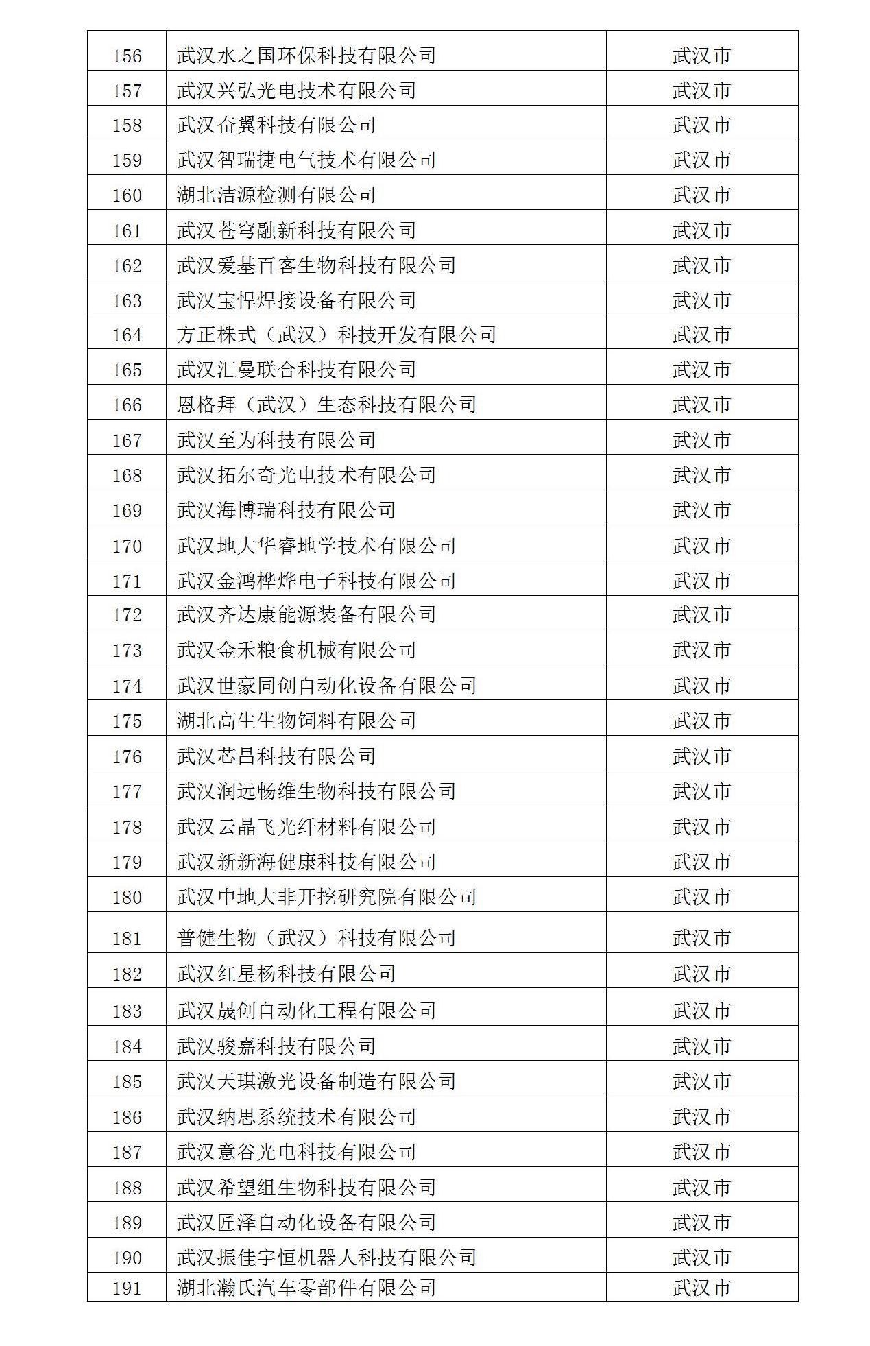 2022年入庫湖北省科創(chuàng)“新物種”企業(yè)名單_06