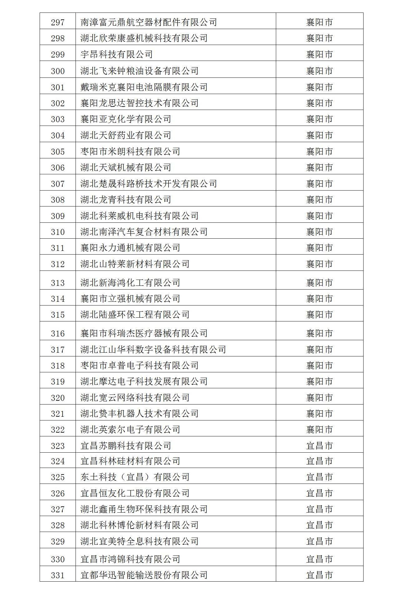 2022年入庫湖北省科創(chuàng)“新物種”企業(yè)名單_10