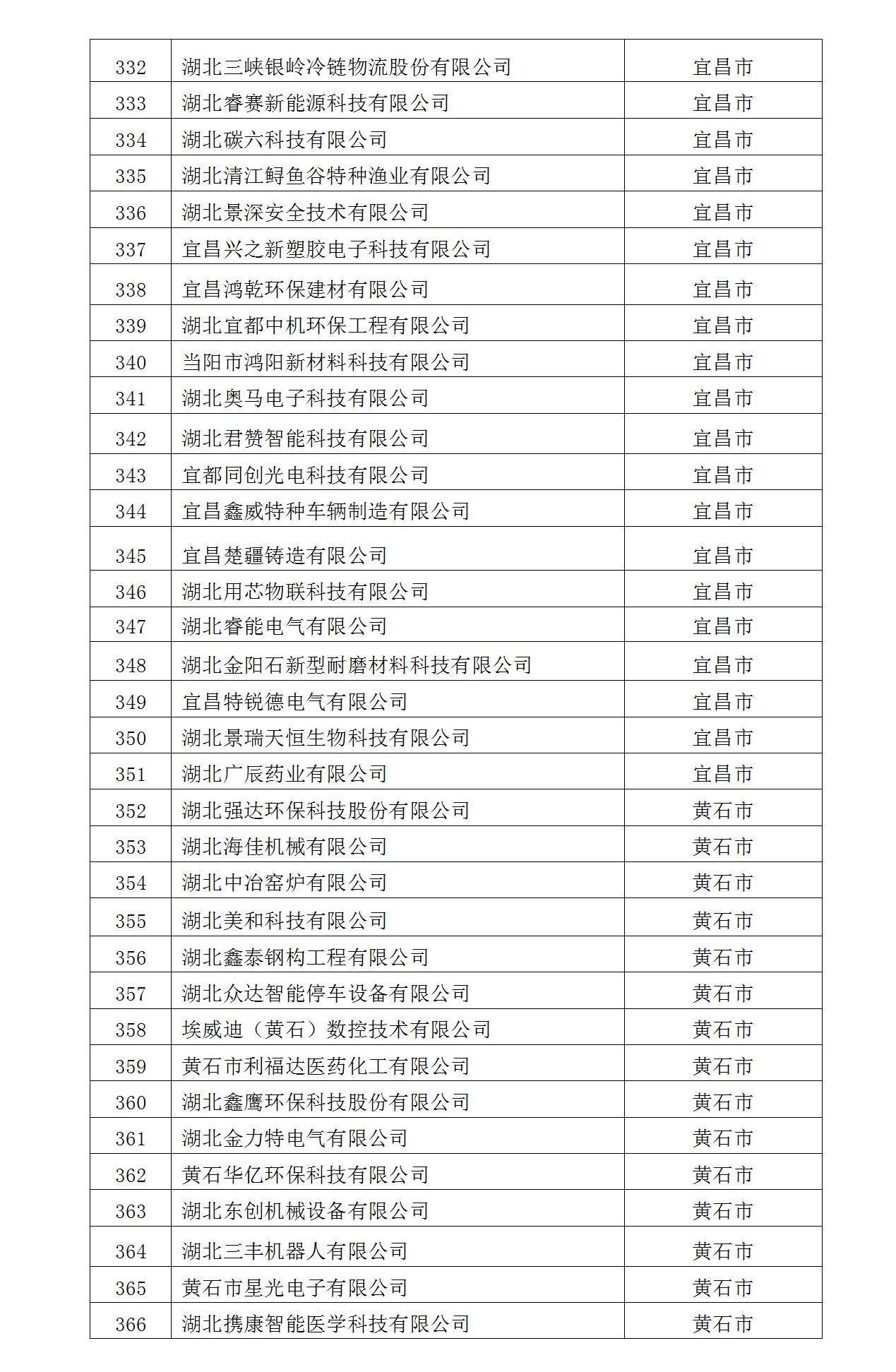 2022年入庫湖北省科創(chuàng)“新物種”企業(yè)名單_11