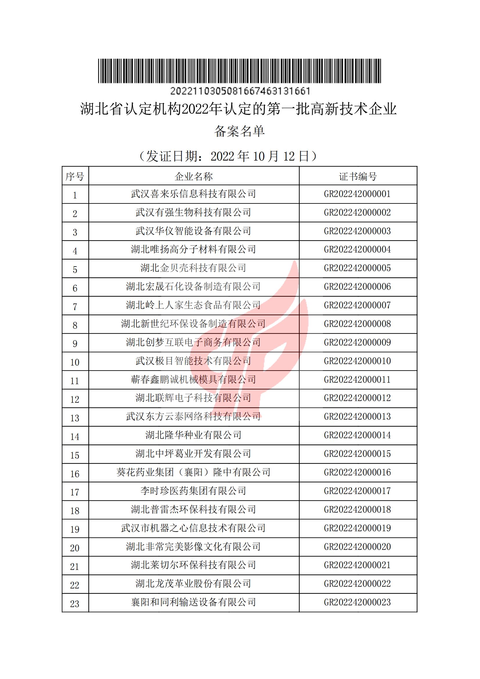 湖北省認(rèn)定機(jī)構(gòu)2022年認(rèn)定的第一批高新技術(shù)企業(yè)備案名單_00