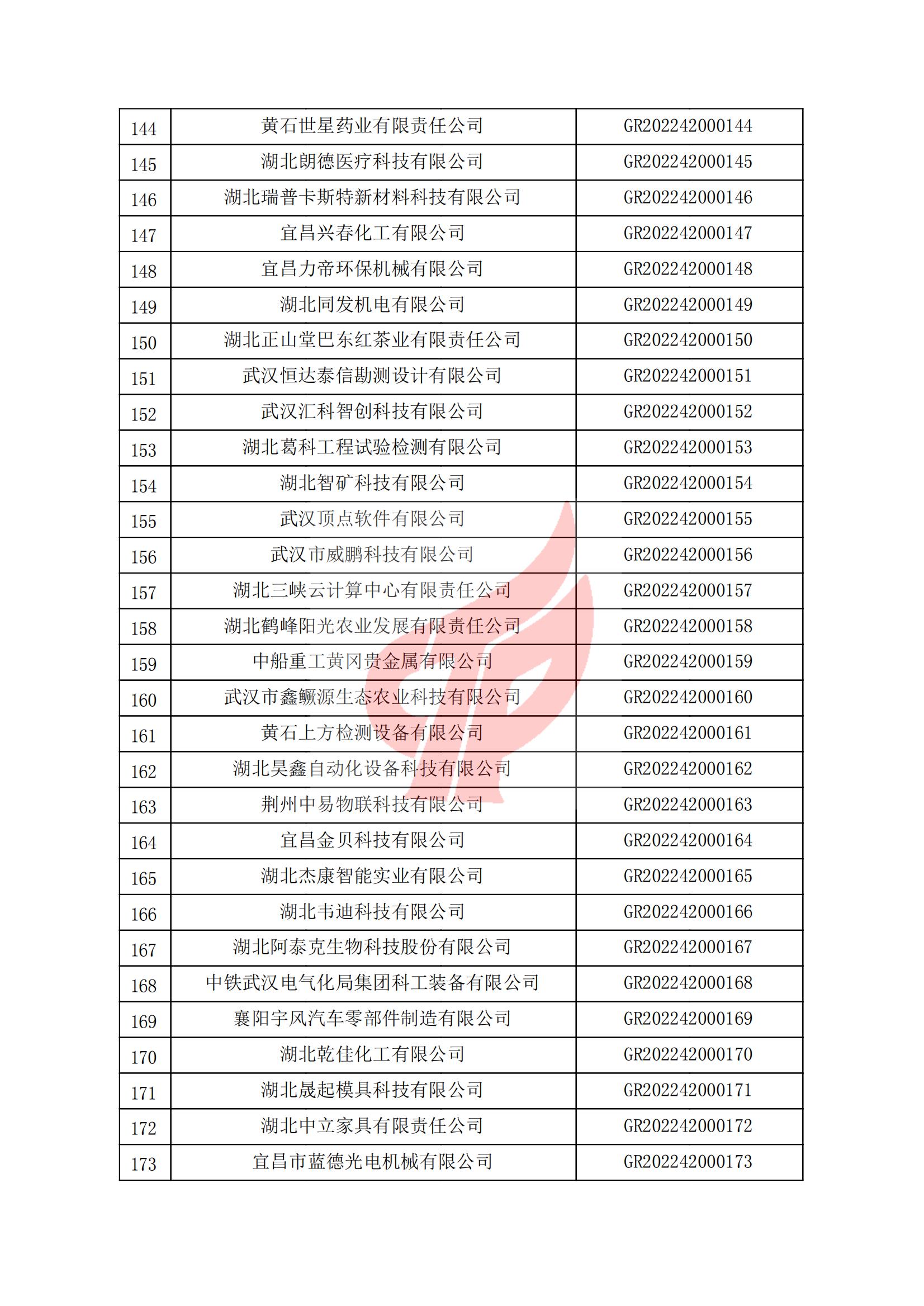 湖北省認(rèn)定機(jī)構(gòu)2022年認(rèn)定的第一批高新技術(shù)企業(yè)備案名單_05