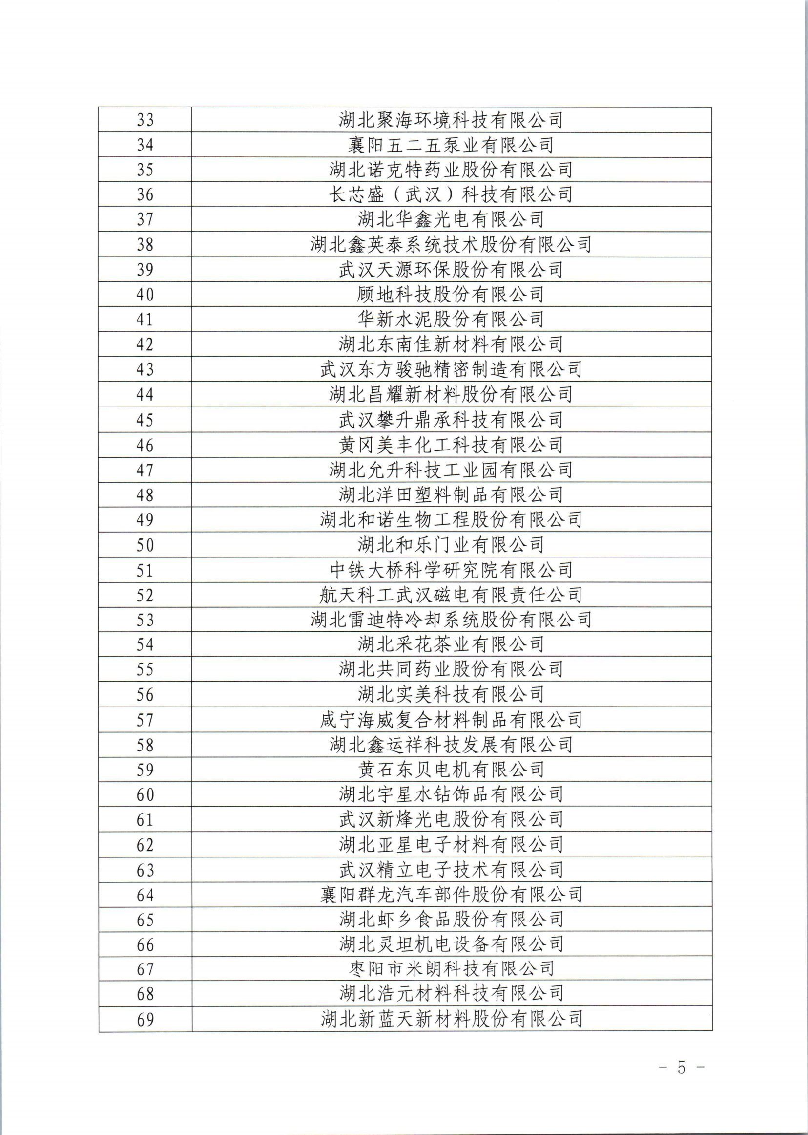 湖北省知識產(chǎn)權(quán)局關(guān)于公布湖北省2023年新一輪及通過復(fù)核的國家知識產(chǎn)權(quán)示范企業(yè)和優(yōu)勢企業(yè)的通知 - 副本_02