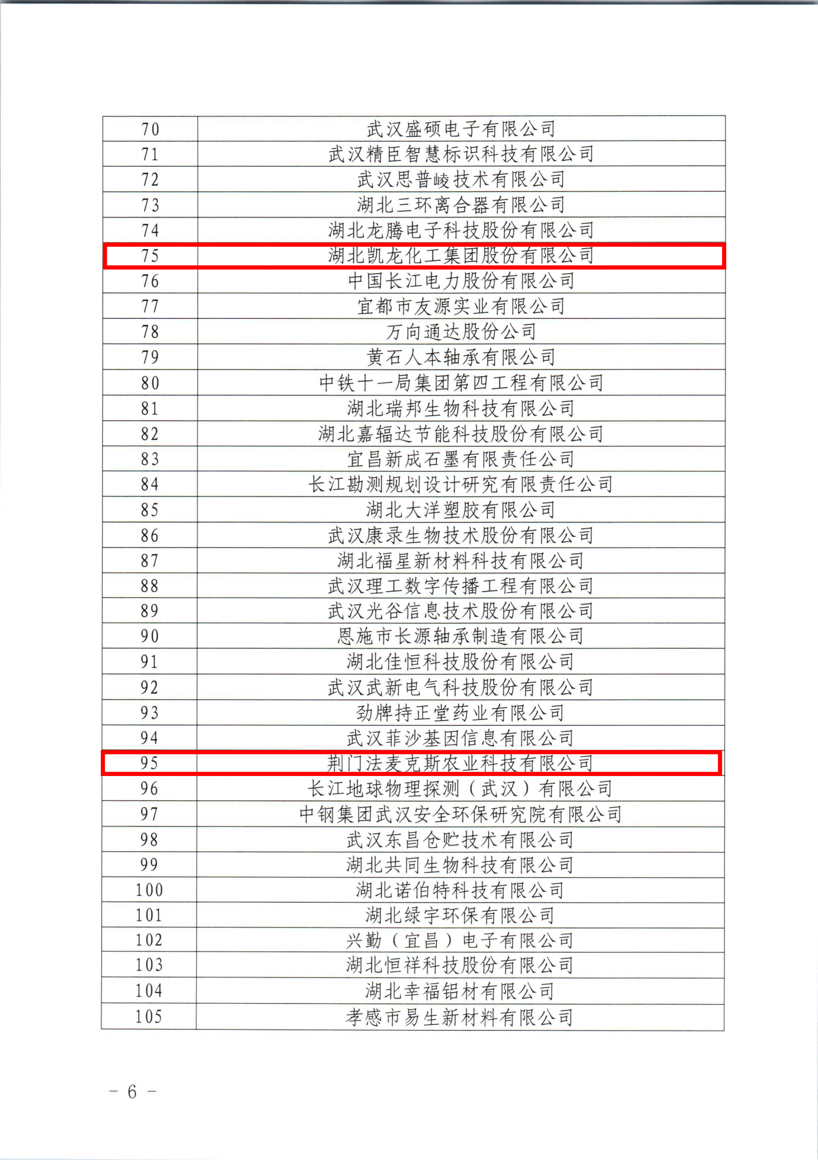 湖北省知識產(chǎn)權(quán)局關(guān)于公布湖北省2023年新一輪及通過復(fù)核的國家知識產(chǎn)權(quán)示范企業(yè)和優(yōu)勢企業(yè)的通知 - 副本_03