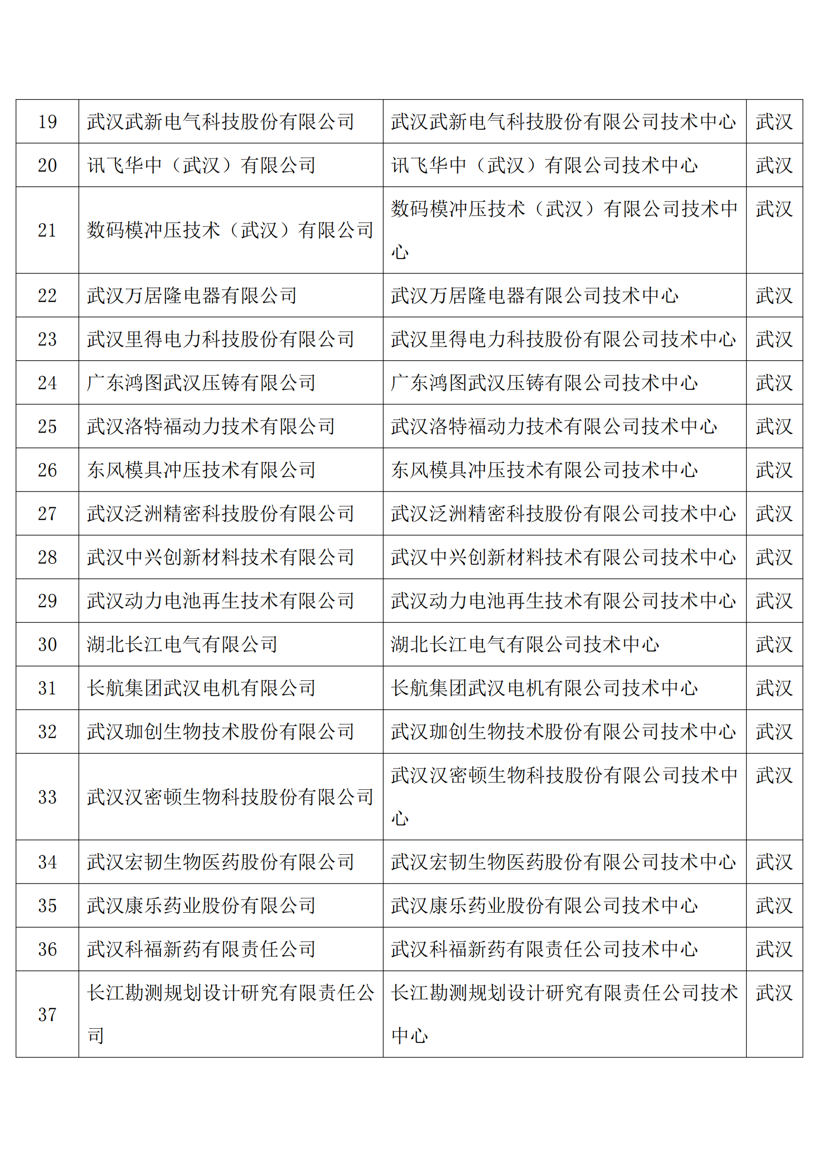 企業(yè)技術(shù)中心_01