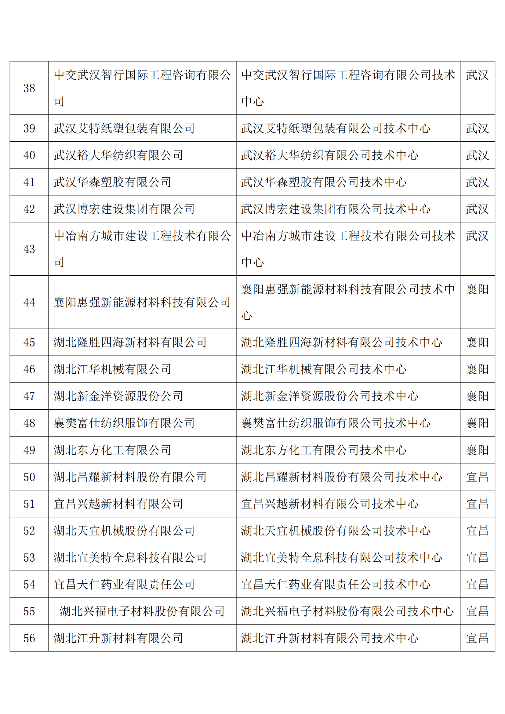 企業(yè)技術(shù)中心_02