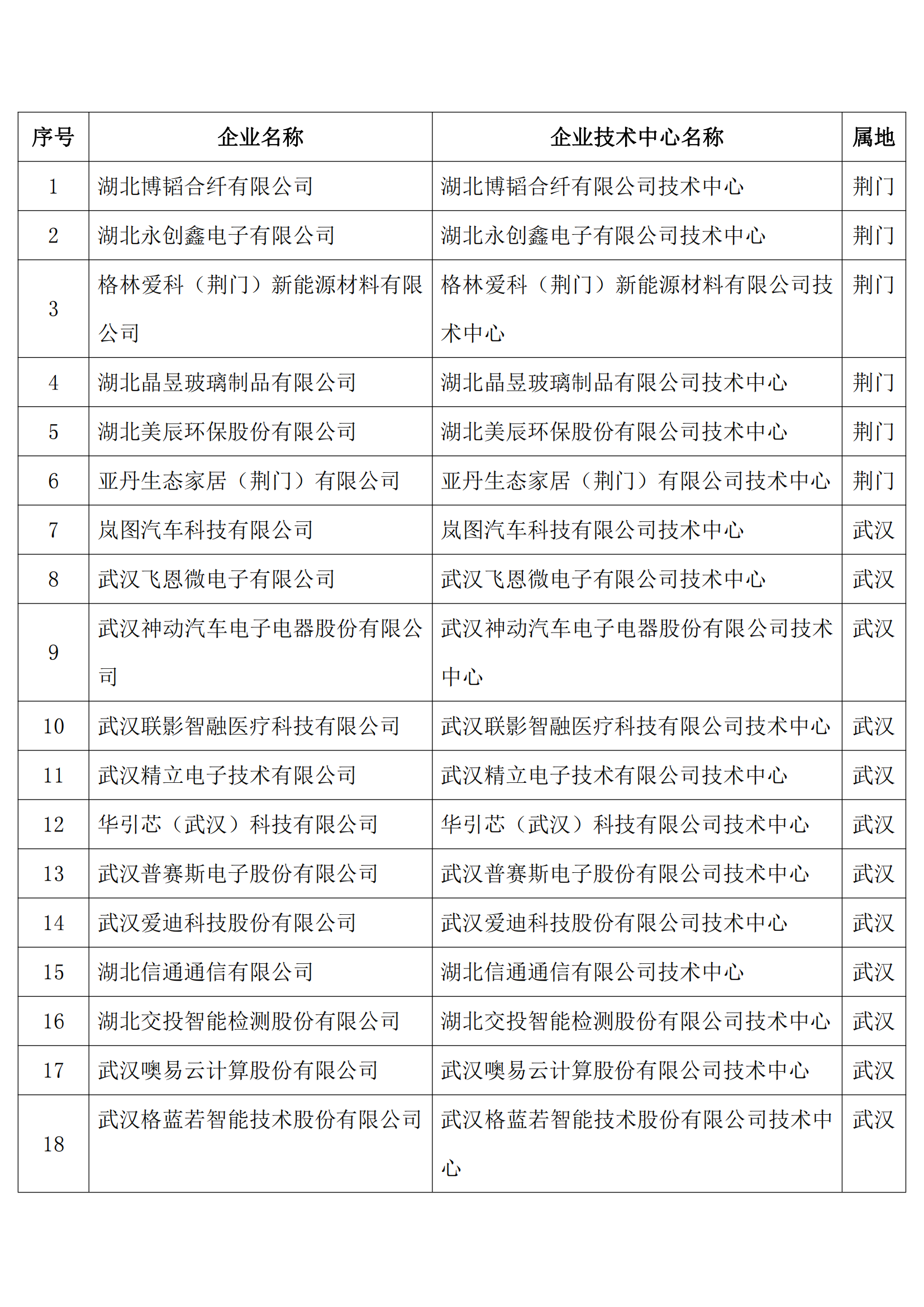 企業(yè)技術(shù)中心_00